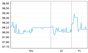 Chart Novelis Sheet Ingot GmbH v.2021(24/29)REG.S - 1 Woche