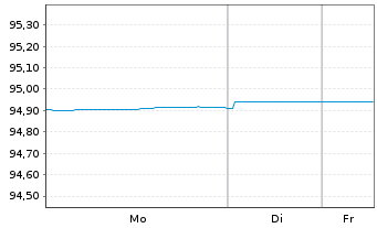 Chart LSEG Netherlands B.V. EO-Med.Term Notes 21(21/28) - 1 Woche