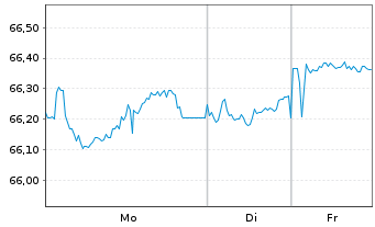 Chart Rum&auml;nien EO-Med.-Term Nts 2021(41)Reg.S - 1 Week