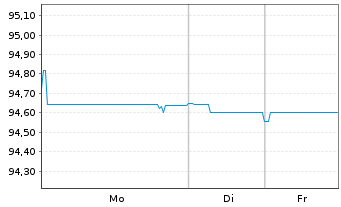Chart Fomento Econom.Mexica.SAB D.CV EO-Nts. 2021(21/28) - 1 Week