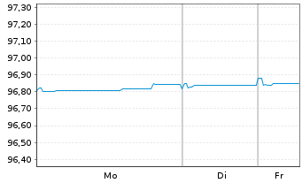 Chart ENEL Finance Intl N.V. EO-Med.T.Nts 2021(21/27) - 1 Week