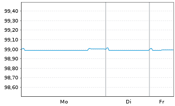 Chart EEW Energy from Waste GmbH v.2021(2026/2026) - 1 Woche