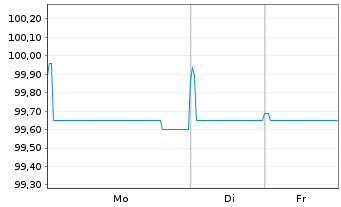 Chart GTC Aurora Luxembourg S.A. EO-Nts.2021(21/26)Reg.S - 1 Week