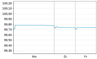 Chart Fortune Star (BVI) Ltd. EO-Notes 2021(21/26) - 1 Week