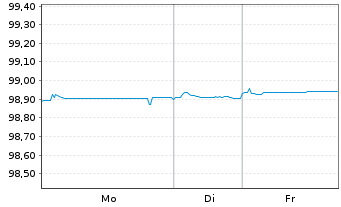 Chart UBS AG (London Branch) EO-Medium-Term Nts 2021(26) - 1 Woche