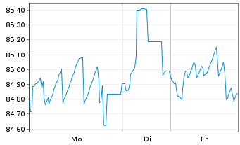 Chart Kamerun, Republik EO-Notes 2021(30-32) Reg.S - 1 Woche