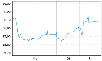 Chart Rum&auml;nien EO-Med.-Term Nts 2021(42)Reg.S - 1 Woche