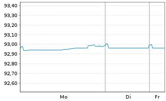 Chart Indonesien, Republik EO-Notes 2021(29/29) - 1 Woche