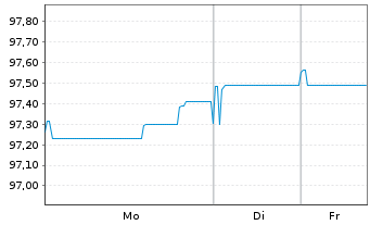 Chart Chile, Republik EO-Notes 2021(26/27) - 1 Week