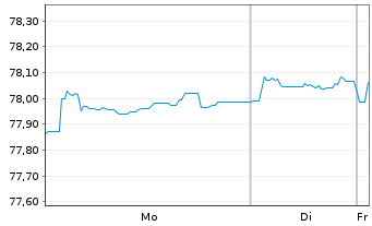 Chart Chile, Republik EO-Notes 2021(36/36) - 1 Week