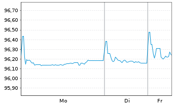 Chart DXC Capital Funding DAC EO-Notes 2021(21/27) Reg.S - 1 Woche