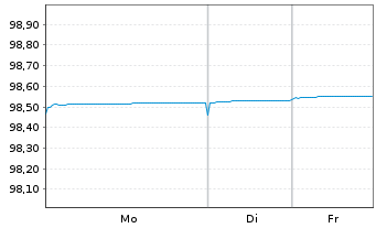 Chart HSBC Bank Canada EO-Mortg. Cov. Bonds 2021(26) - 1 Week