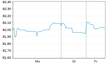 Chart Indonesien, Republik EO-Notes 2021(33/34) - 1 Woche