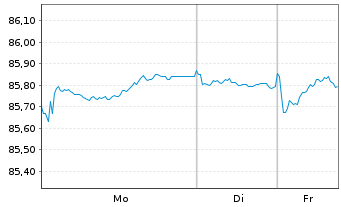 Chart Kreditanst.f.Wiederaufbau Med.Term Nts. v.21(31) - 1 Woche
