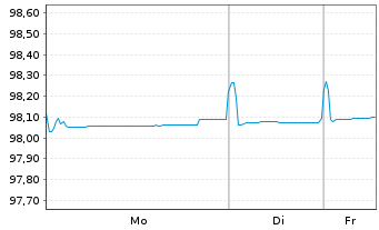 Chart European Investment Bank EO-Med.Term Nts. 2021(26) - 1 Woche