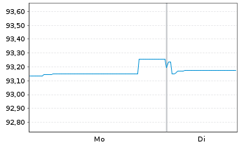Chart Chile, Republik EO-Notes 2021(28/29) - 1 Week