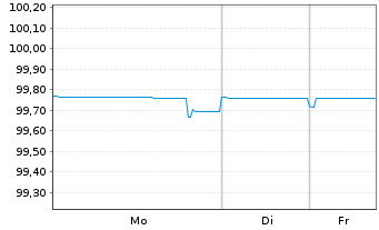 Chart British American Tobacco PLC Nts.2021(29/Und.) - 1 Woche