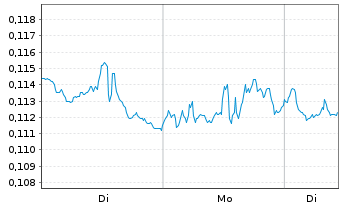 Chart Leverage Shares PLC ETP 11.09.71 Short Nasdaq 100 - 1 Woche