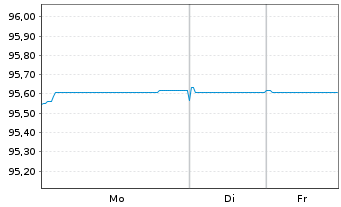 Chart JDE Peet's N.V. EO-Med.-Term Notes 2021(21/28) - 1 Week