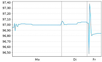 Chart Graphic Packaging Intl LLC EO-Nts.2021(21/29)Reg.S - 1 Week