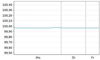 Chart ICCREA Banca - Ist.C.d.Cred.C. MTN 21(26/27) - 1 Woche