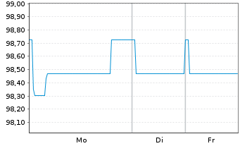 Chart ASTM S.p.A. EO-Med.-T. Nts 2021(21/26) - 1 Woche