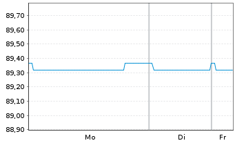 Chart ASTM S.p.A. EO-Med.-T. Nts 2021(21/33) - 1 Woche