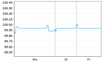 Chart Tereos Finance Groupe I EO-Notes 2022(22/27) Reg.S - 1 Woche