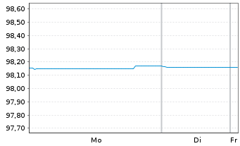 Chart Co&ouml;peratieve Rabobank U.A. Med.-T.Nts 21(26/27) - 1 Week