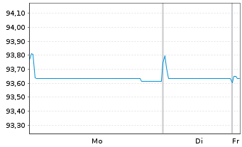 Chart VZ Secured Financing B.V. EO-Nts. 2022(22/32)Reg.S - 1 Week