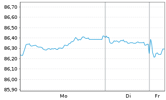 Chart European Investment Bank EO-Med.Term Nts. 2022(32) - 1 Woche