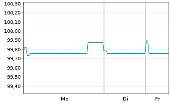 Chart United Group B.V. EO-Bonds 2022(22/30) Reg.S - 1 Woche