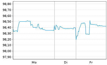 Chart Rum&auml;nien EO-Med.-Term Nts 2022(28)Reg.S - 1 Woche