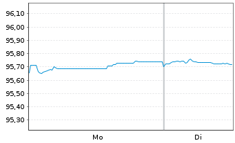 Chart P3 Group S.&agrave; r.l. EO-Medium-Term Nts 2022(22/29) - 1 Week