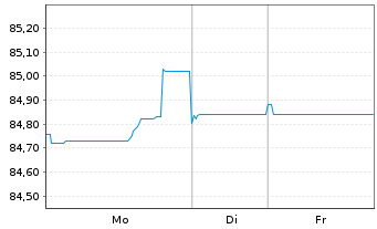 Chart Prologis Euro Finance LLC EO-Notes 2022(22/34) - 1 Week