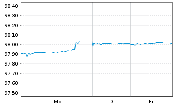 Chart Novo Nordisk Finance [NL] B.V. EO-MTN. 2022(22/27) - 1 Woche