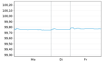 Chart Unilever Fin. Netherlands B.V. EO-MTN. 2022(22/26) - 1 Woche