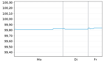 Chart ALD S.A. EO-Med.-Term Nts 2022(26)Reg.S - 1 Woche