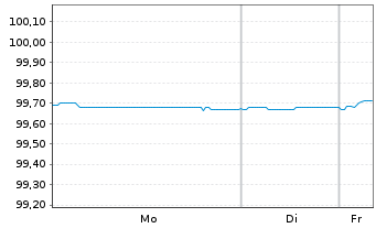 Chart SEGRO Capital S.a r.l. EO-Notes 2022(22/26) - 1 Week