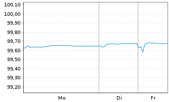 Chart BASF SE MTN v.2022(2022/2026) - 1 Woche