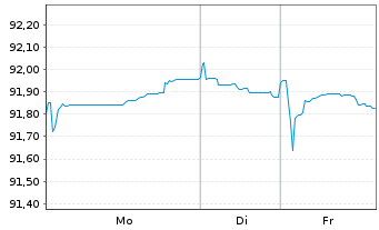 Chart Linde plc EO-Med.-Term Nts 2022(22/31) - 1 Week
