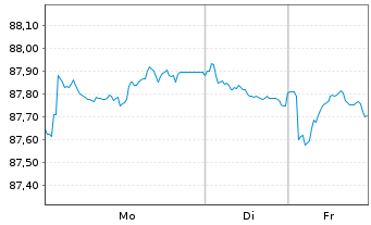 Chart Diageo Capital B.V. EO-Medium-Term Nts 2022(34/34) - 1 Woche