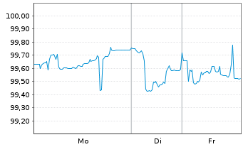 Chart Fresenius SE & Co. KGaA MTN v.2022(2030/2030) - 1 Week