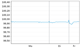Chart RWE AG Medium Term Notes v.22(26/26) - 1 Week