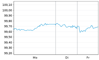 Chart National Grid PLC EO-Medium Term Nts 2022(22/30) - 1 Week