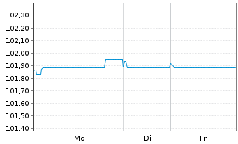 Chart Lb.Hessen-Th&uuml;ringen GZ FLR-MTN S.H354 v.22(27/32) - 1 Woche