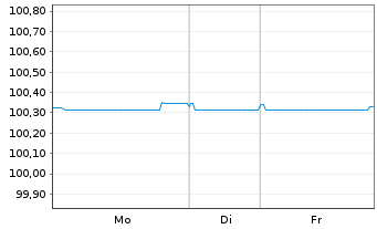 Chart British Telecommunications PLC EO-MTN. 2022(22/27) - 1 Woche