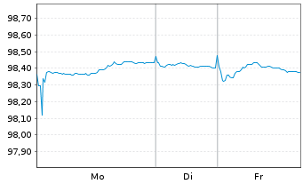 Chart Kreditanst.f.Wiederaufbau Med.Term Nts. v.22(29) - 1 Woche