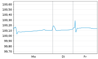 Chart Lb.Hessen-Th&uuml;ringen GZ MTN IHS S.H355 v.22(27) - 1 Woche