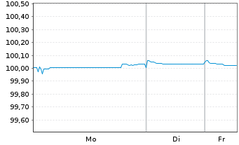 Chart Japan Finance Organ.f.Municip. EO-MTN. 2022(27) - 1 Woche